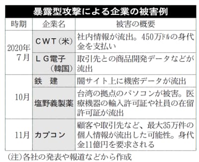 f:id:tanigawa:20210129195237j:plain