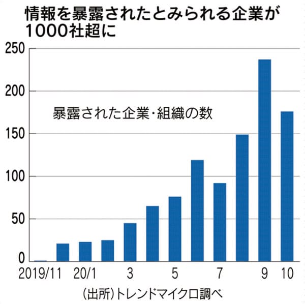 f:id:tanigawa:20210129195940j:plain