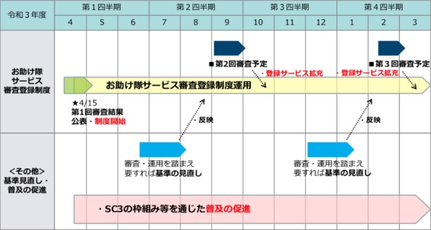 f:id:tanigawa:20210418044547j:plain