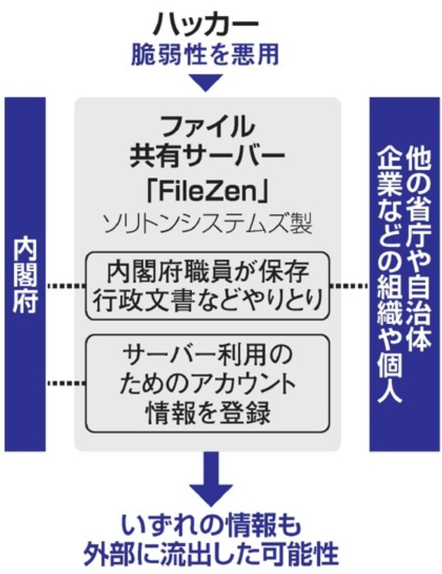 f:id:tanigawa:20210423013443p:plain
