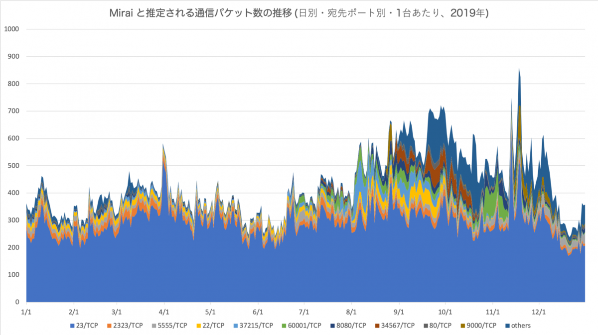 f:id:tanigawa:20210601064553p:plain