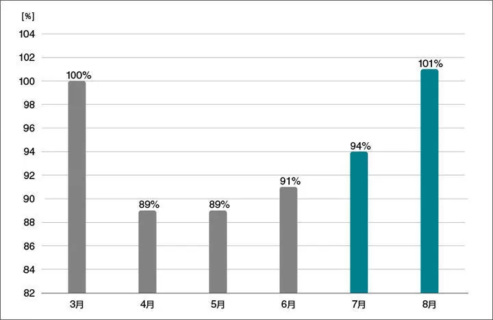 f:id:tanigawa:20211003121254p:plain