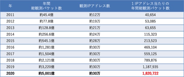 f:id:tanigawa:20211010071403j:plain