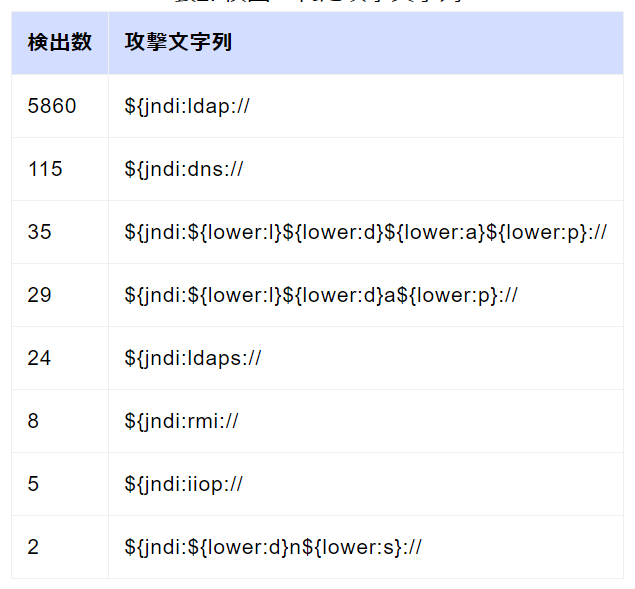 f:id:tanigawa:20211218141042p:plain