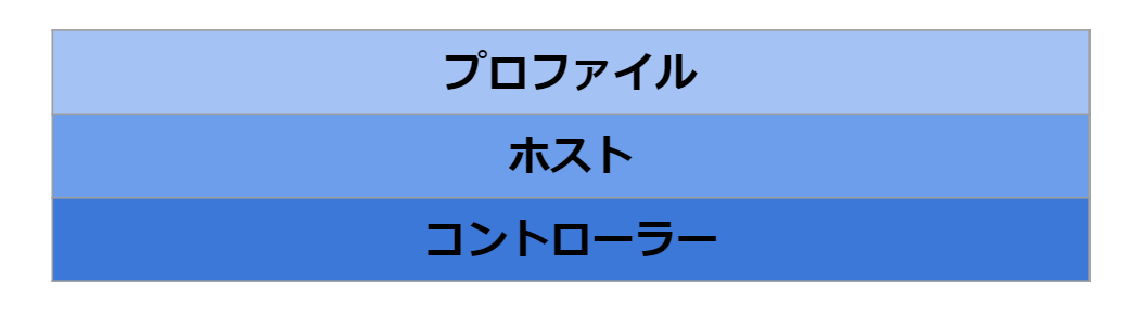 f:id:tanigawa:20211218191905p:plain