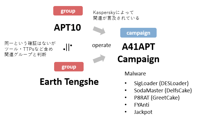 f:id:tanigawa:20220110172643p:plain