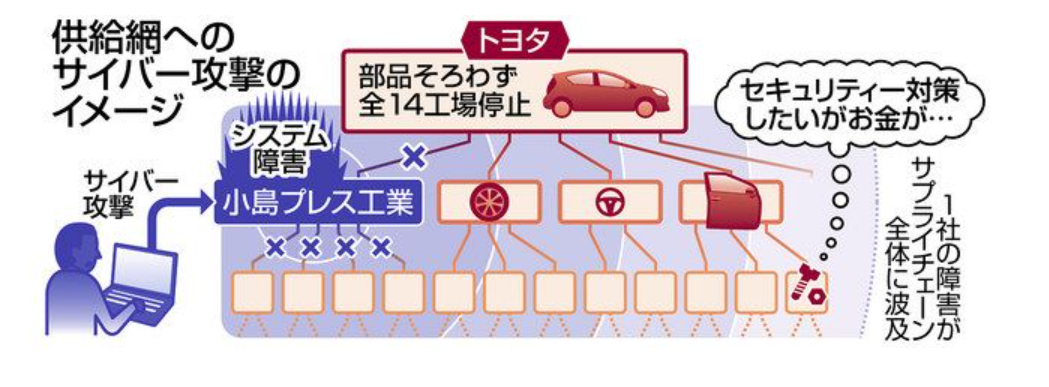 インシデント 小島プレス工業 まとめ Tt Incidents Log