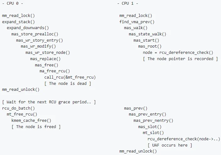 New StackRot Linux kernel flaw allows privilege escalation - TT 脆弱性 Blog