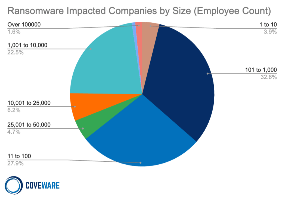 Scattered Ransomware Attribution Blurs Focus on IR Fundamentals - TT ...