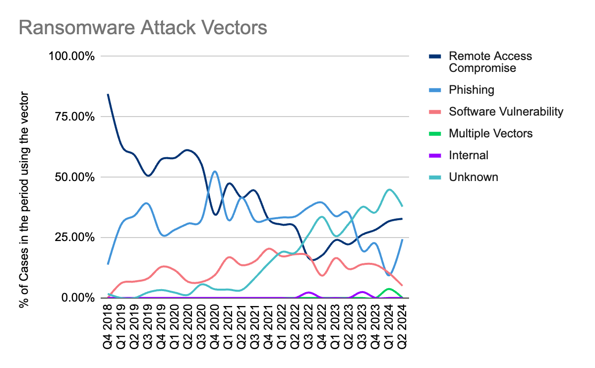 CoveWare Ransomware Report (まとめ) - TT Security Trend