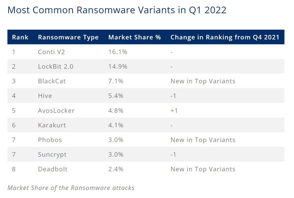 Ransomware Threat Actors Pivot from Big Game to Big Shame Hunting - TT ...