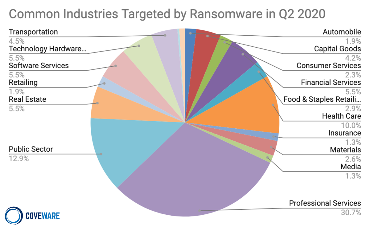 Ransomware Attacks Fracture Between Enterprise and Ransomware-as-a ...