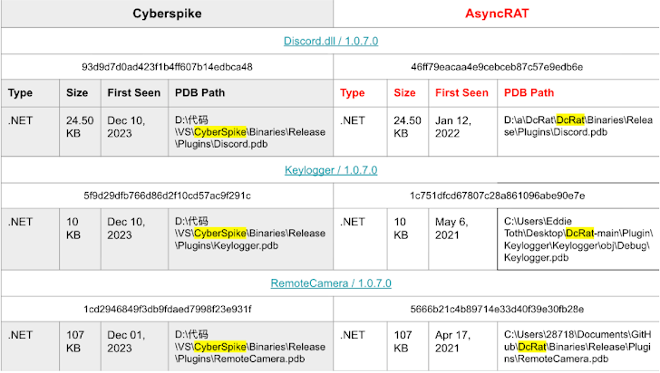 AI-Powered Villager Pen Testing Tool Hits 11,000 PyPI Downloads Amid ...