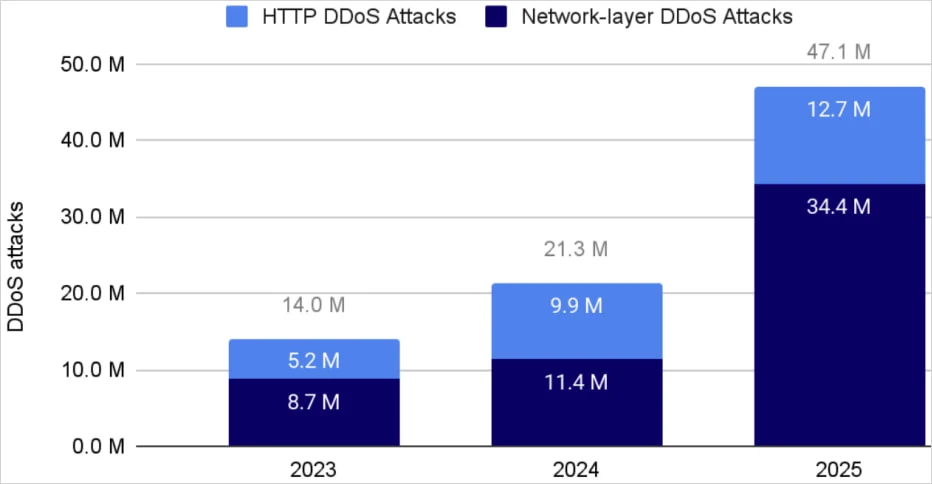 Aisuru botnet sets new record with 31.4 Tbps DDoS atta - TT Malware Log