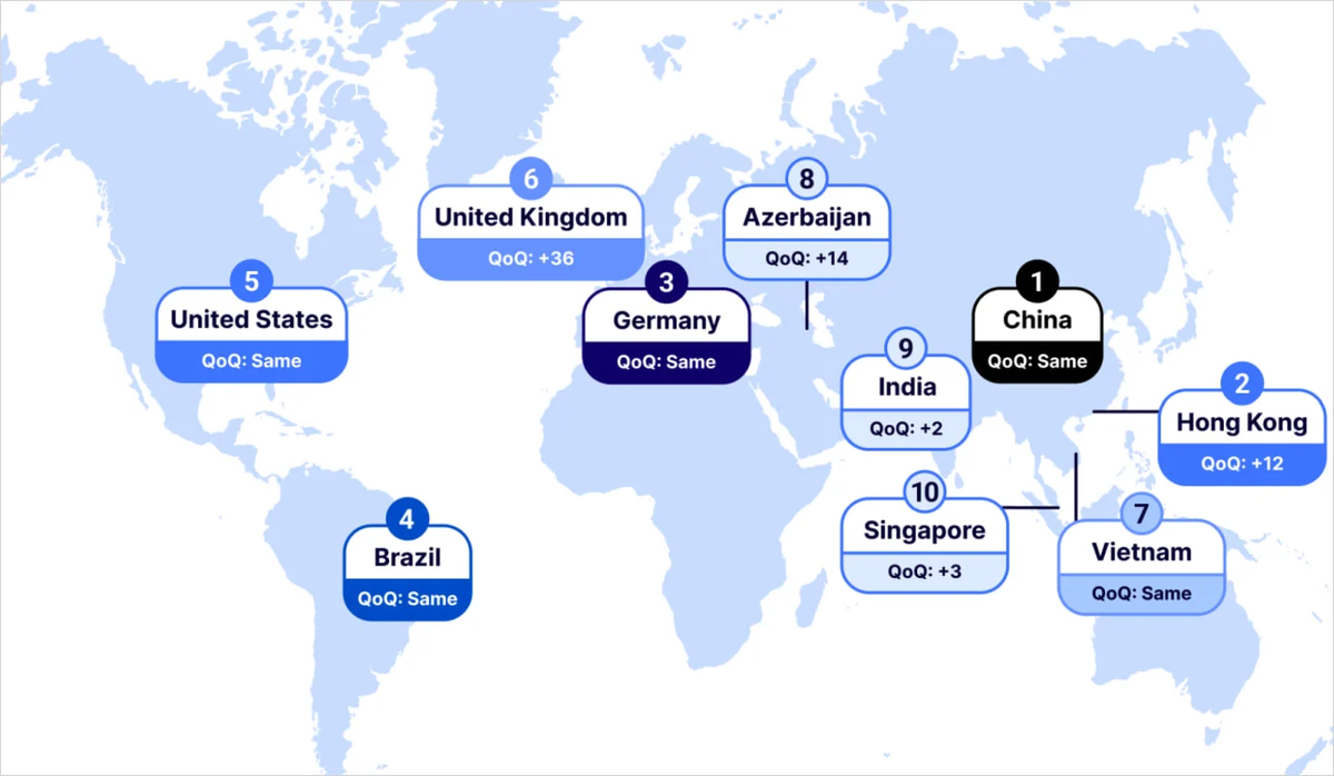 Aisuru botnet sets new record with 31.4 Tbps DDoS atta - TT Malware Log