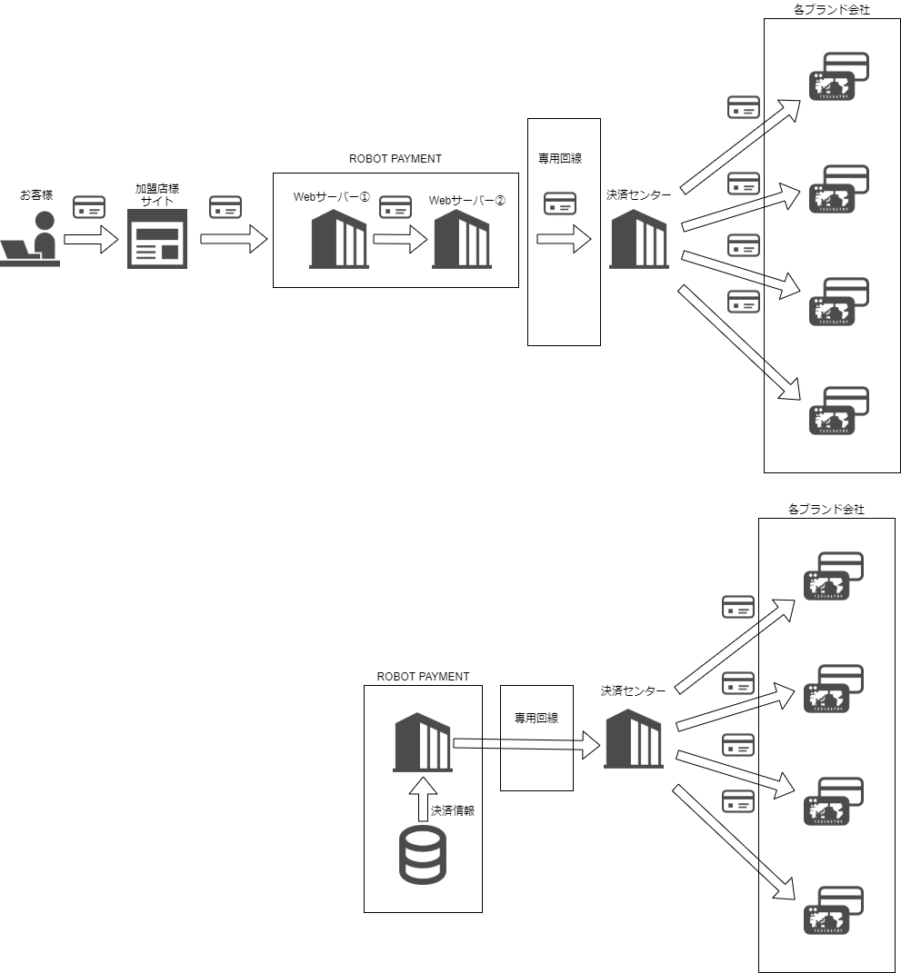 ペイメントサービスプロバイダー(PSP)ってなに？ - ROBOT PAYMENT TECH-BLOG