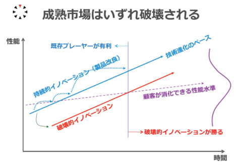 f:id:tanihito:20161002105527j:plain f:id:tanihito:20161002105527j:plain