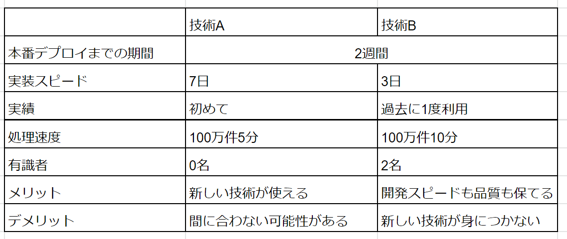 f:id:tanii0207:20200830183051p:plain f:id:tanii0207:20200830183051p:plain
