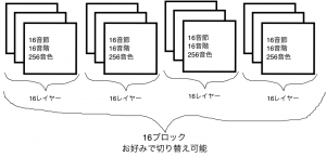 tnr-i