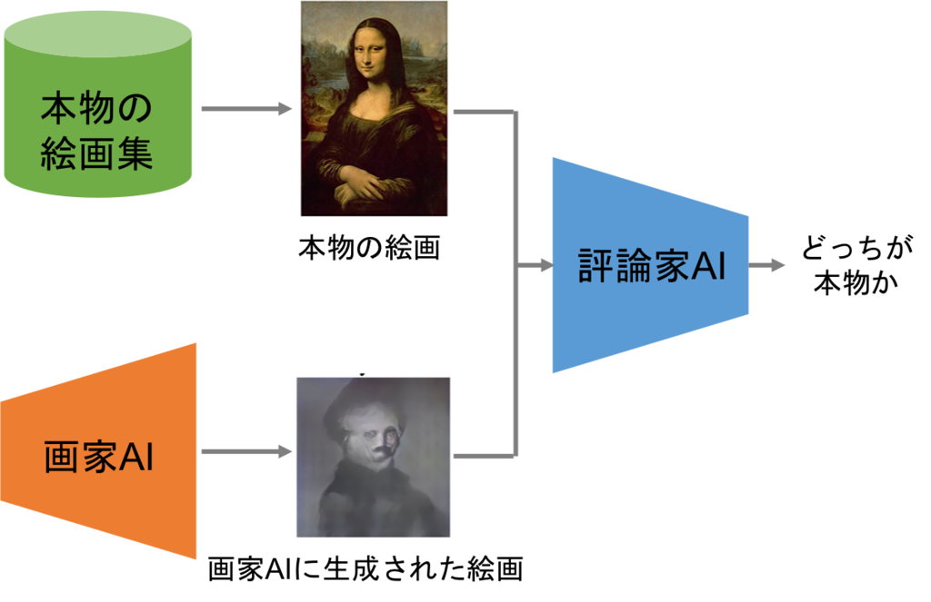 f:id:tanimutomo:20181218220652p:plain f:id:tanimutomo:20181218220652p:plain