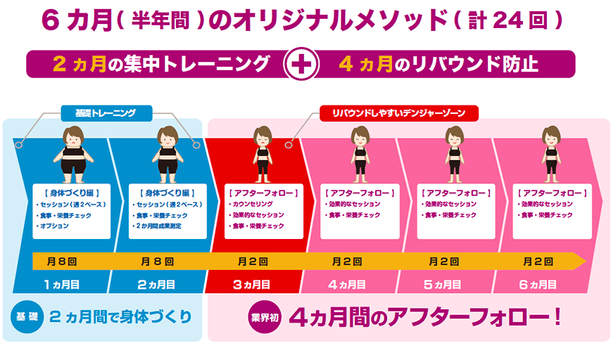 f:id:taninao:20180629170757p:plain f:id:taninao:20180629170757p:plain