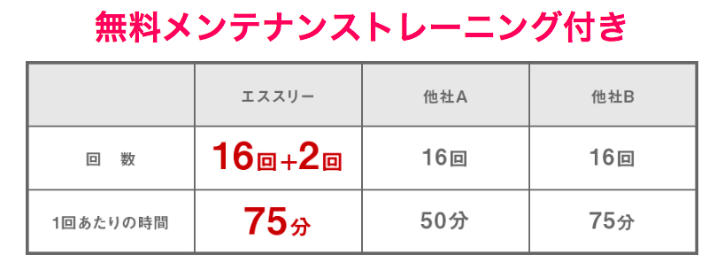 f:id:taninao:20180717122626p:plain f:id:taninao:20180717122626p:plain
