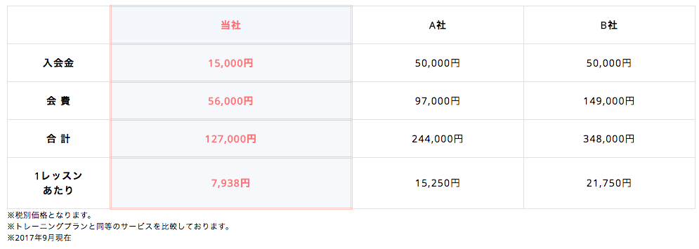 f:id:taninao:20180717165837p:plain f:id:taninao:20180717165837p:plain