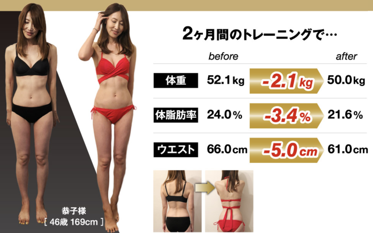 f:id:taninao:20190812161606p:plain f:id:taninao:20190812161606p:plain