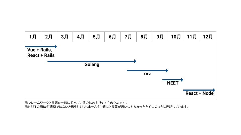 f:id:tanishi345:20191231212002p:plain f:id:tanishi345:20191231212002p:plain