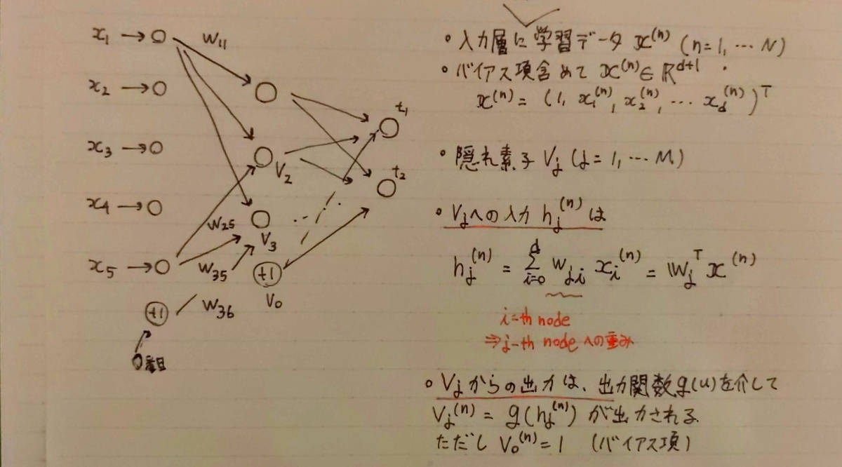 f:id:tanishiking24:20200911224228j:plain f:id:tanishiking24:20200911224228j:plain