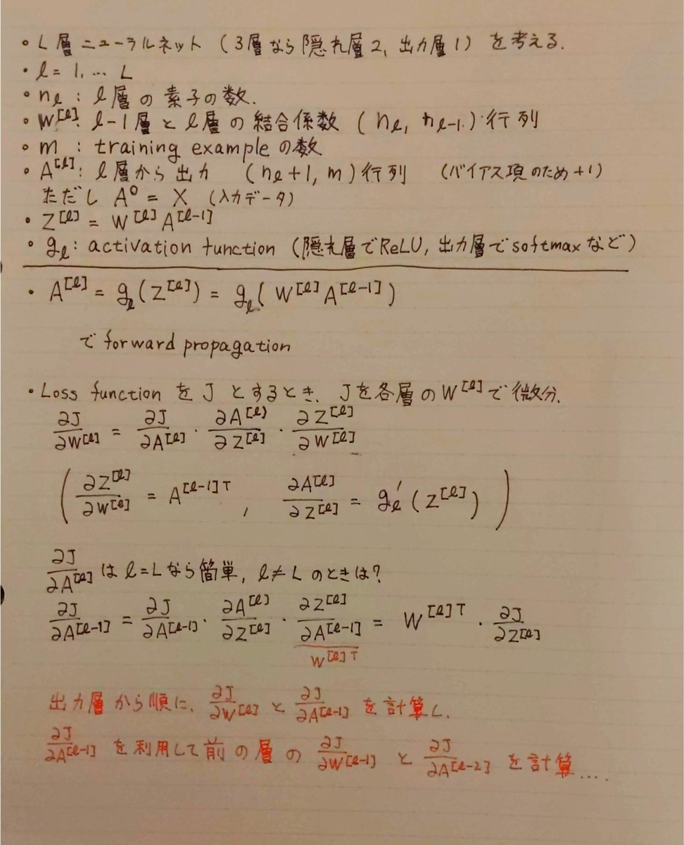 f:id:tanishiking24:20200912020052j:plain f:id:tanishiking24:20200912020052j:plain