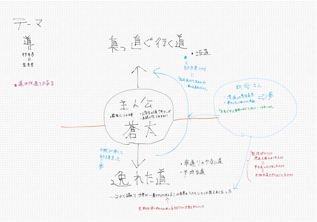 f:id:tanisuke1234:20210305134035j:image f:id:tanisuke1234:20210305134035j:image