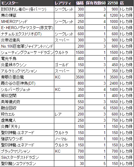 秋葉原でちょっとした調査を兼ねて遊戯王カードの売却をした 役に立ちそうで役に立たないブログ