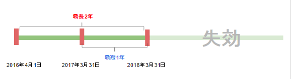f:id:tanjoin:20161027223940p:plain f:id:tanjoin:20161027223940p:plain