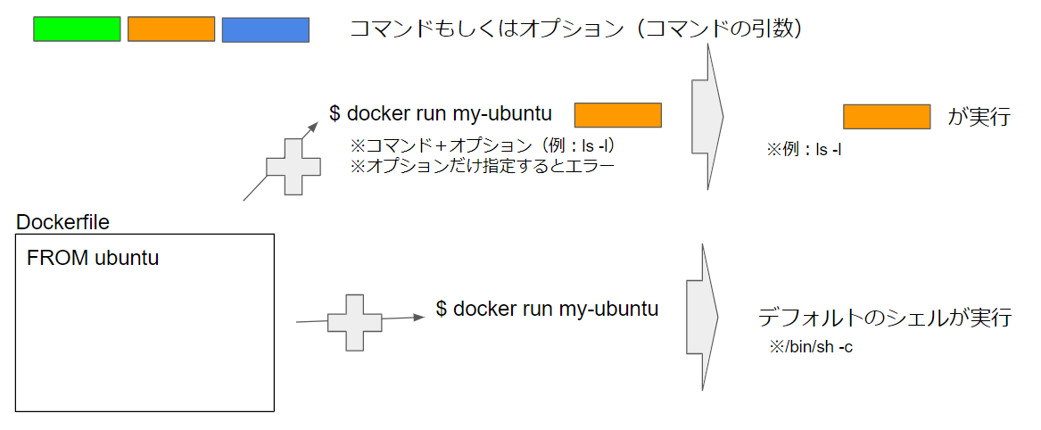 f:id:tanke25616429:20200731111524p:plain f:id:tanke25616429:20200731111524p:plain