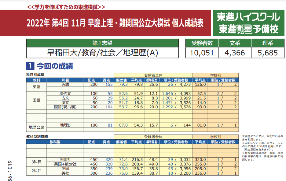 Amazon.co.jp: WK01-165 早稲田高等学校(理系) 倫理政治経済