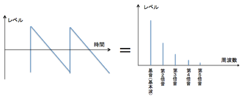 f:id:tanomai39:20160302191503p:plain:w350