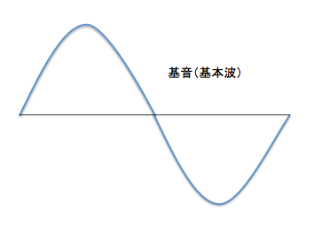 f:id:tanomai39:20160302191506p:plain:w150