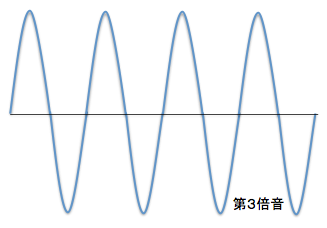 f:id:tanomai39:20160302191508p:plain:w150