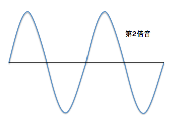 f:id:tanomai39:20160302191511p:plain:w150