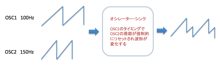 f:id:tanomai39:20160313165015p:plain:w500