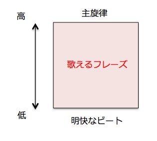 f:id:tanomai39:20170124201153p:plain:w200