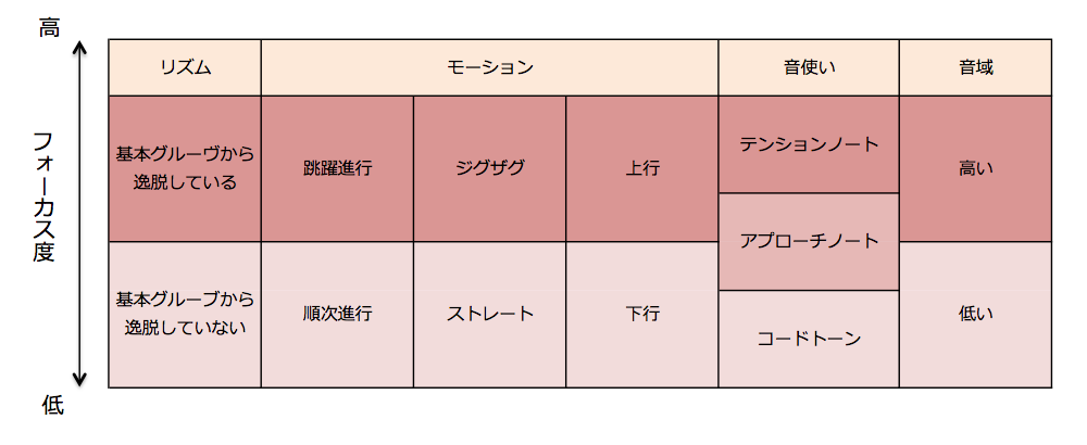f:id:tanomai39:20170124203640p:plain