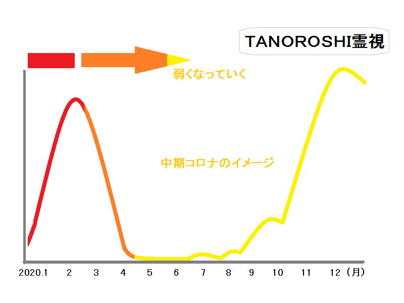 f:id:tanoroshi:20200513013304p:plain