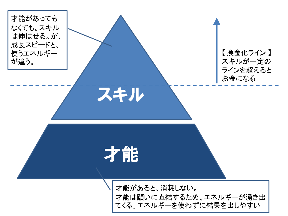 f:id:tanosuke888:20180328003641p:plain