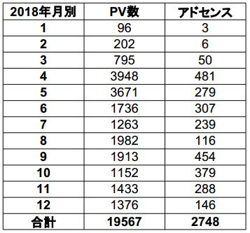 f:id:tanotanonikki:20190103174702j:plain