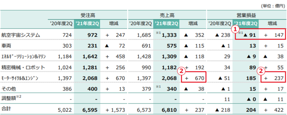 f:id:tanpopo_raffflesia:20220123235329p:plain