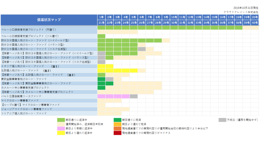 クラウドクレジット 運用状況マップが公開 投資したファンドは今どうなってる Tantanpy S Diary