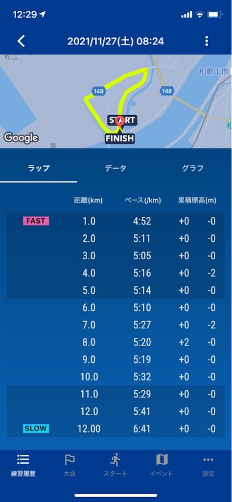 f:id:tantanutakey:20211128124220j:image f:id:tantanutakey:20211128124220j:image