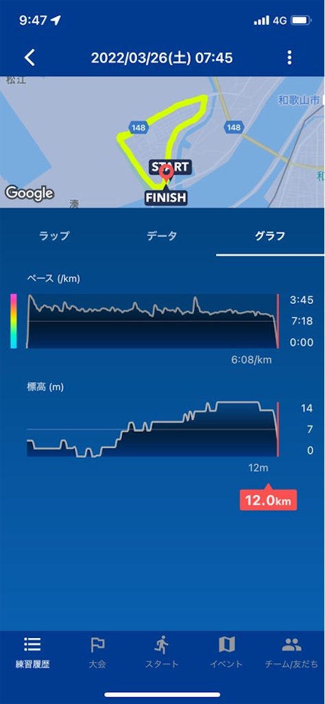 f:id:tantanutakey:20220326095112j:image f:id:tantanutakey:20220326095112j:image